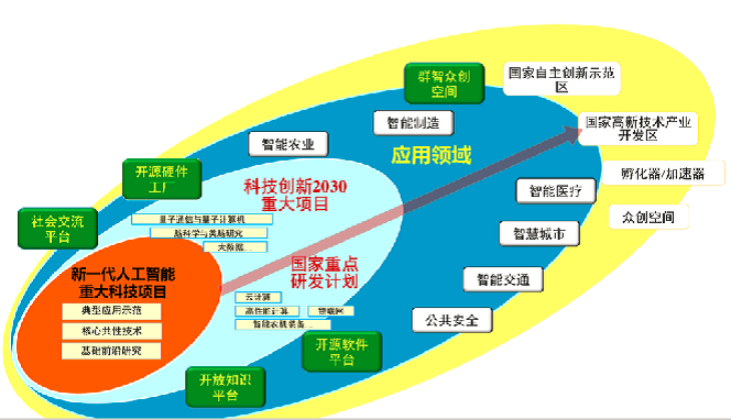 解读新增专业智能科学与技术专业